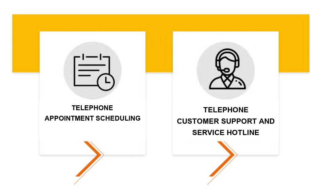 Symbols for telephone appointment booking and customer support with a service hotline.